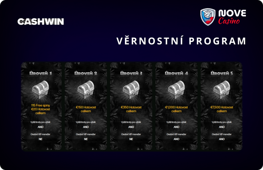 Věrnostní program